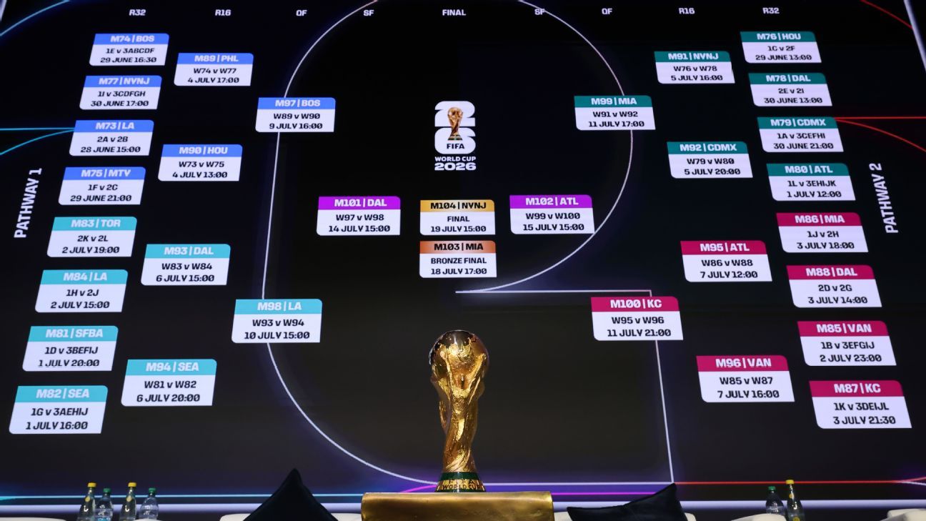 Guía Completa de Pronósticos de Fútbol para Aumentar tus Ganancias