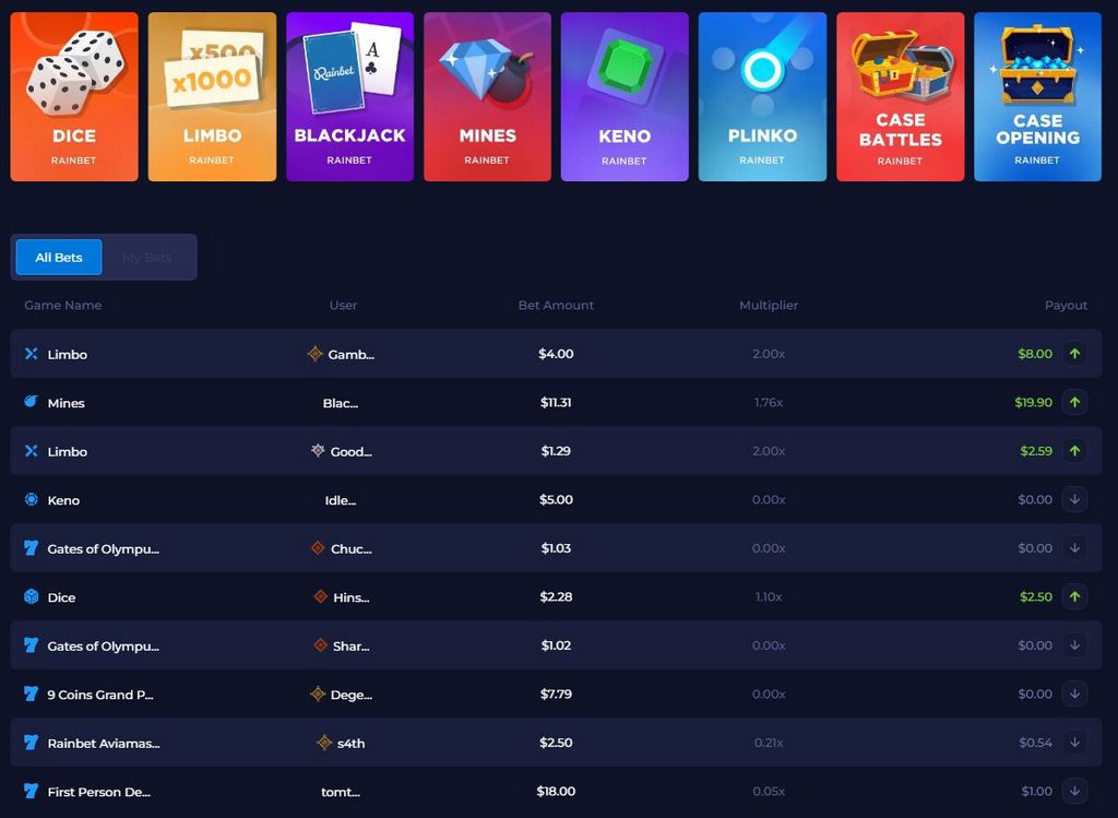 Avis sur RainBet Gambling Enterprise - Évaluations des professionnels et des joueurs (2026)